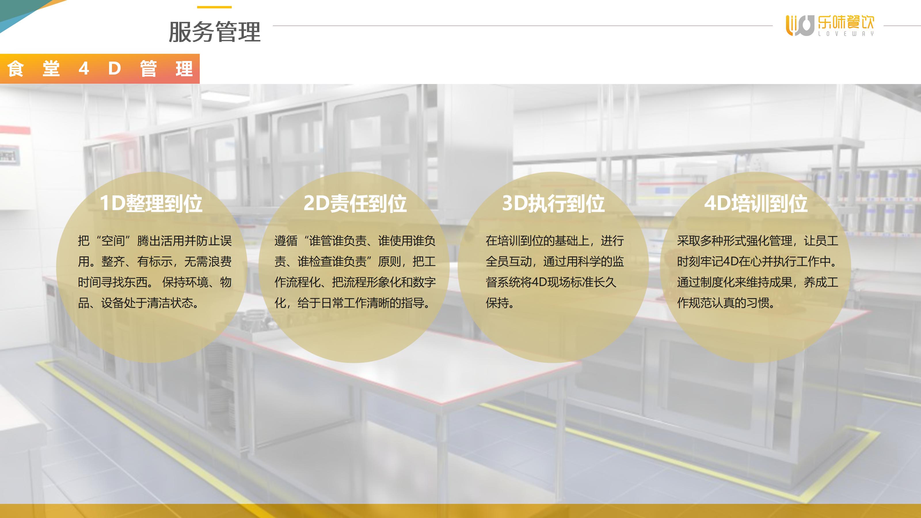 乐味餐饮简介2025年_20(1).jpg
